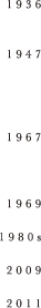 1936: 1947: 1967: 1969: 1980s: 2009: 2011: