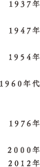 1937年、1947年、1954年、1960年代、1976年、2000年、2012年